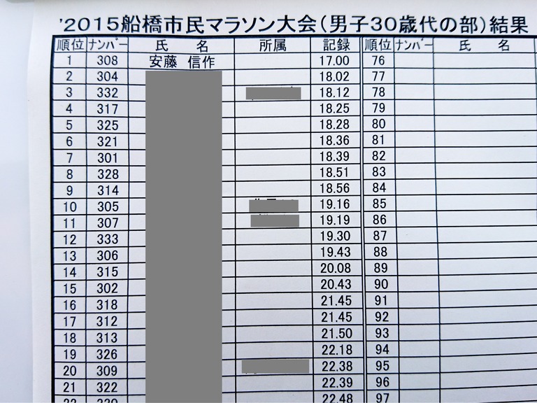タイム表